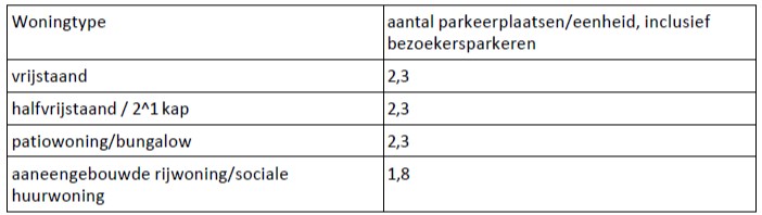 afbeelding "i_NL.IMRO.0988.BPBergsheisteeg2-VA01_0019.jpg"