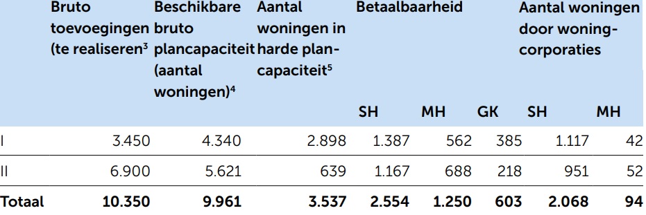 afbeelding "i_NL.IMRO.0988.BPBocholterweg136-ON01_0015.jpg"