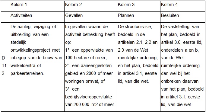 afbeelding "i_NL.IMRO.0988.BPBocholterweg136-ON01_0018.jpg"