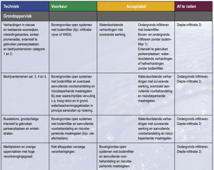 afbeelding "i_NL.IMRO.0988.BPCZW-ON01_0018.png"