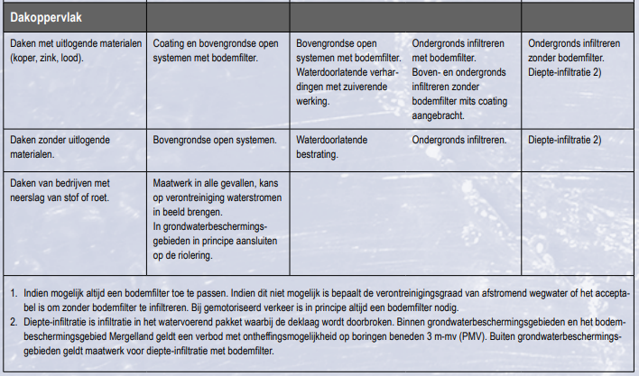 afbeelding "i_NL.IMRO.0988.BPCZW-ON01_0019.png"