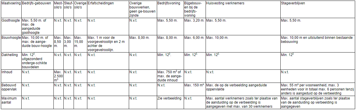 afbeelding "i_NL.IMRO.0988.BPKoekoeksweg6a7-VA01_0017.png"