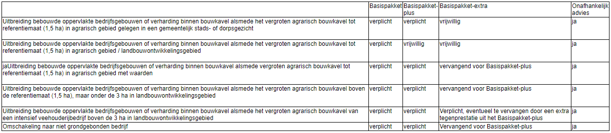 afbeelding "i_NL.IMRO.0988.BPKoekoeksweg6a7-VA01_0018.png"