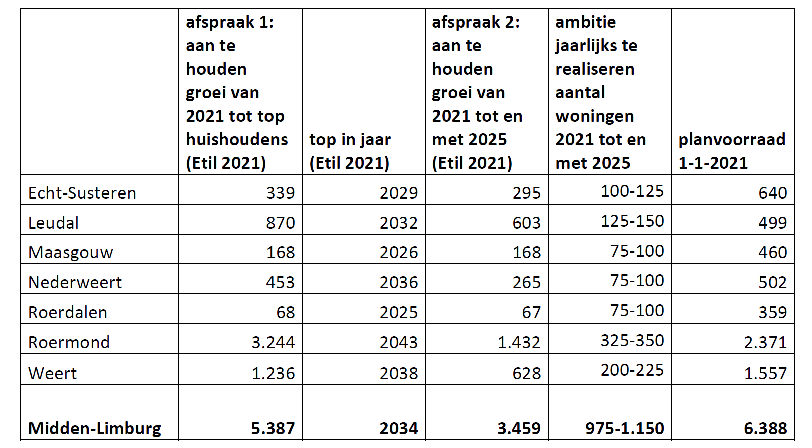 afbeelding "i_NL.IMRO.0988.BPLaarveldfase4-VA01_0008.png"