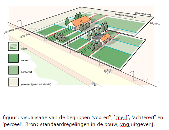 afbeelding "i_NL.IMRO.0988.BPMolenbroek3-VA01_0001.png"