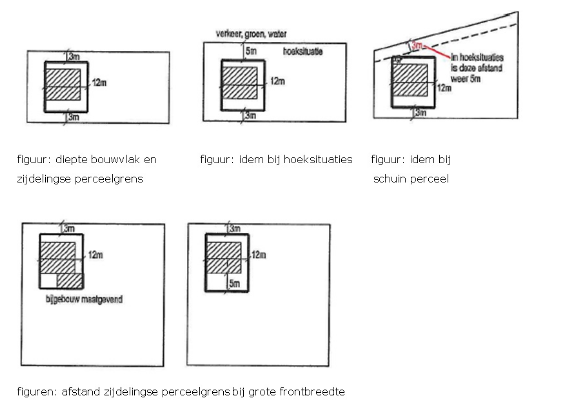 afbeelding "i_NL.IMRO.0988.BPRoermondsewg7779-ON01_0018.png"