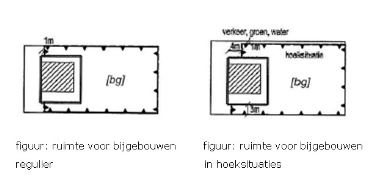 afbeelding "i_NL.IMRO.0988.BPRoermondsewg7779-ON01_0019.png"