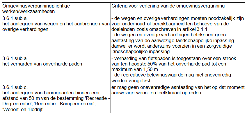 afbeelding "i_NL.IMRO.0988.BPSebastiaansks6-ON01_0001.png"