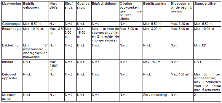 afbeelding "i_NL.IMRO.0988.BPSebastiaansks6-ON01_0002.png"