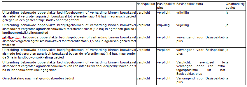 afbeelding "i_NL.IMRO.0988.BPSebastiaansks6-ON01_0003.png"