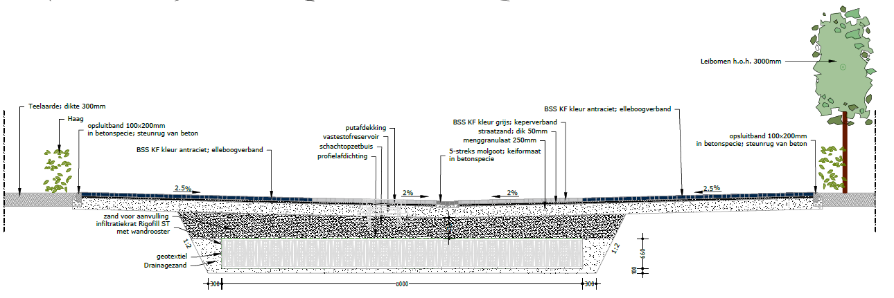 afbeelding "i_NL.IMRO.0988.BPTromplaanongenr-ON01_0025.png"