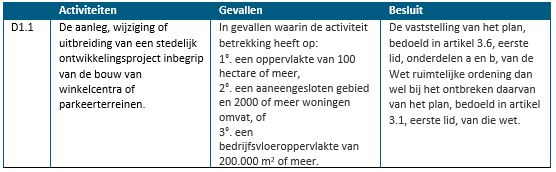 afbeelding "i_NL.IMRO.0988.BPVeldstraat73-VA01_0008.jpg"