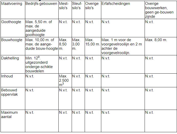 afbeelding "i_NL.IMRO.0988.BPVlootkant1en3-ON01_0001.png"
