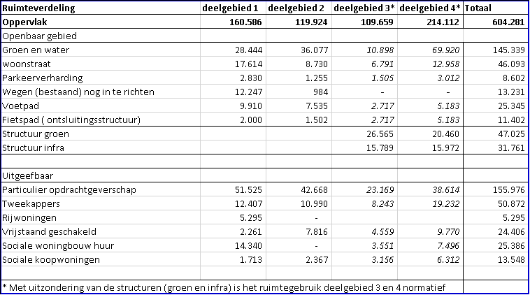 afbeelding "i_NL.IMRO.0988.EPLaarveld20091H-ON01_0005.png"
