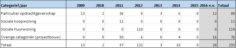 afbeelding "i_NL.IMRO.0988.EPLaarveld20091H-ON01_0007.png"