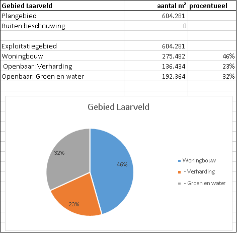 afbeelding "i_NL.IMRO.0988.EPLaarveld20091H-ON01_0008.png"