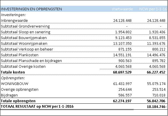 afbeelding "i_NL.IMRO.0988.EPLaarveld20091H-ON01_0010.png"
