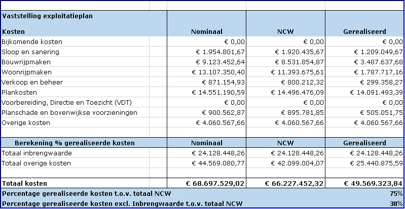 afbeelding "i_NL.IMRO.0988.EPLaarveld20091H-ON01_0013.png"