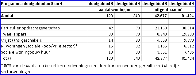 afbeelding "i_NL.IMRO.0988.EPLaarveld20091H-VA01_0006.png"