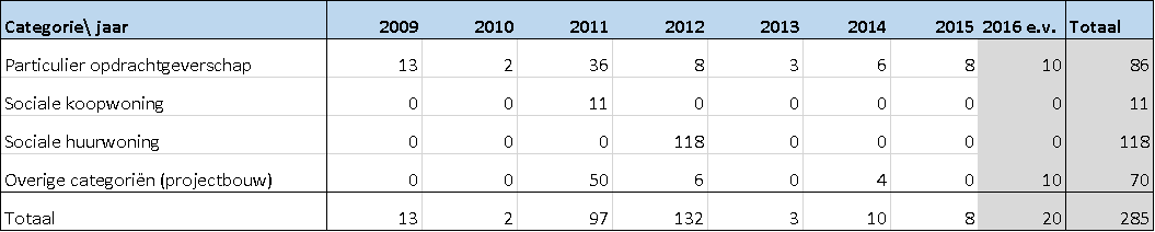 afbeelding "i_NL.IMRO.0988.EPLaarveld20091H-VA01_0007.png"