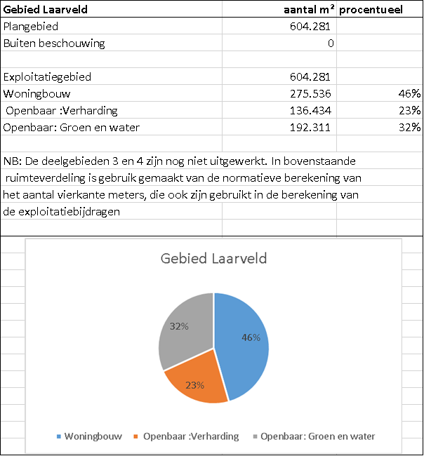 afbeelding "i_NL.IMRO.0988.EPLaarveld20091H-VA01_0008.png"