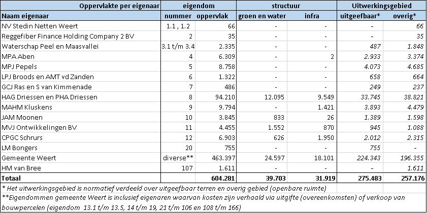 afbeelding "i_NL.IMRO.0988.EPLaarveld20091H-VA01_0009.png"