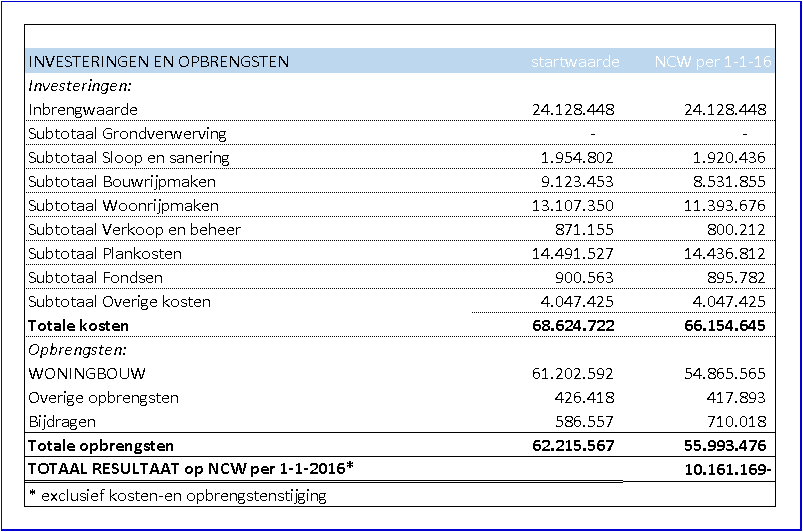 afbeelding "i_NL.IMRO.0988.EPLaarveld20091H-VA01_0010.png"