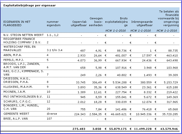 afbeelding "i_NL.IMRO.0988.EPLaarveld20091H-VA01_0012.png"