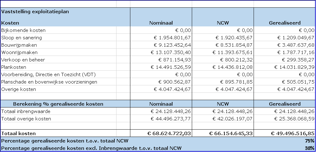 afbeelding "i_NL.IMRO.0988.EPLaarveld20091H-VA01_0013.png"